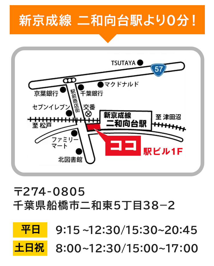 アクセス情報