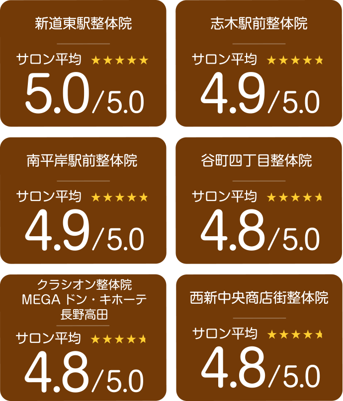 各院ホットペッパービューティー 口コミも高評価