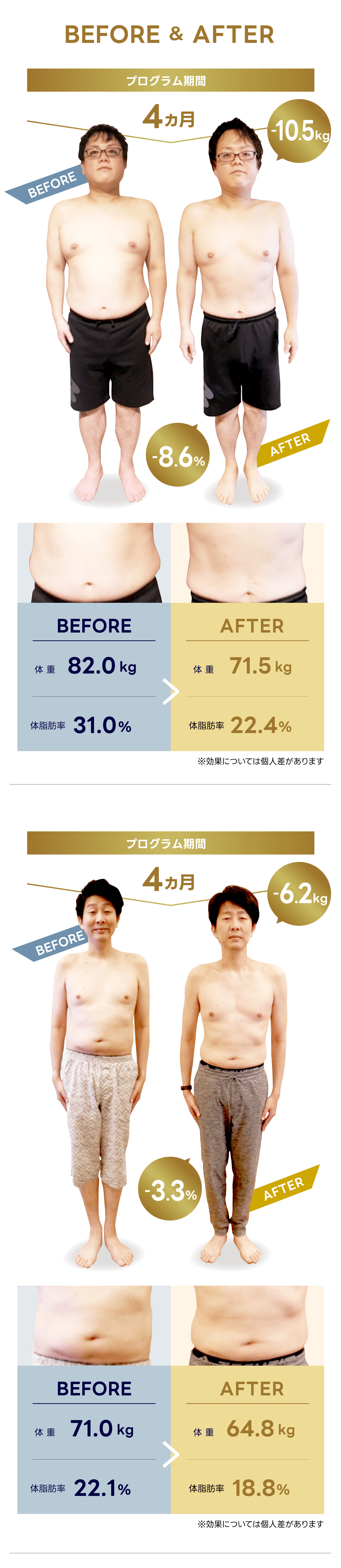 男性ビフォーアフター