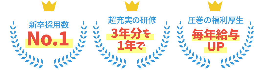3つのポイント
