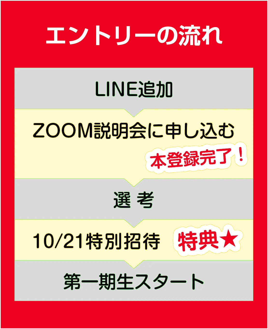 エントリーの流れ