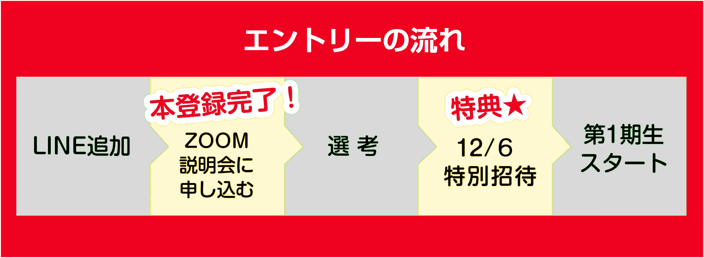 エントリーの流れ